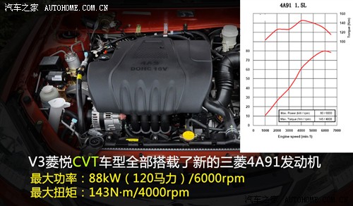 比亚迪f3 1.5l 力帆620 1.5l高清图片